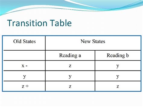 Image result for Full Trough Transition Table