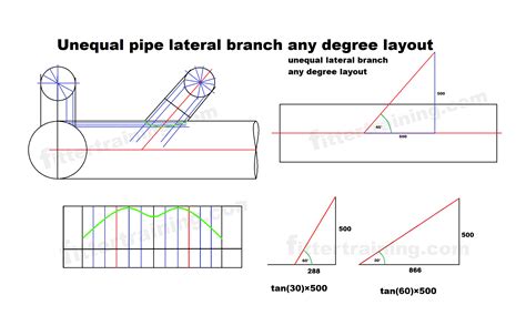 Pipe Fitting Layout に対する画像結果