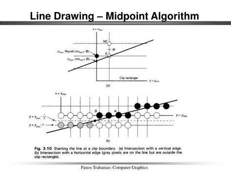 Image result for Midpoint Algorithm in Computer Graphics