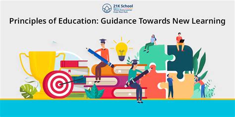 Image result for High Level Learning Principles