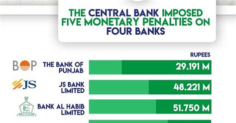 Bildergebnis für Penalties in Banks