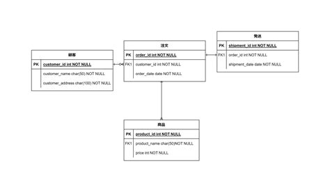 Config Data Model Logo に対する画像結果