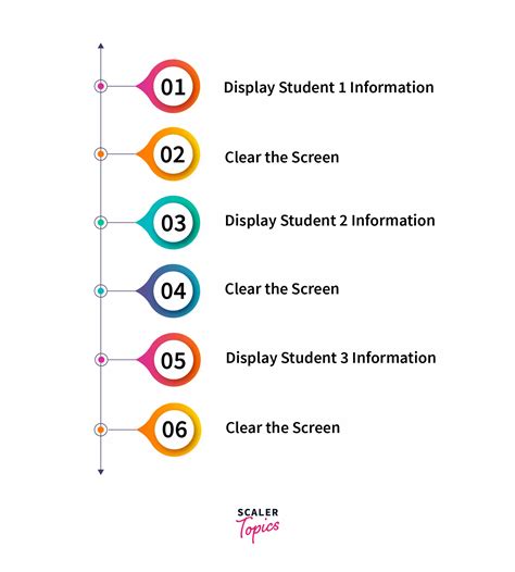 Python Clear Screen に対する画像結果