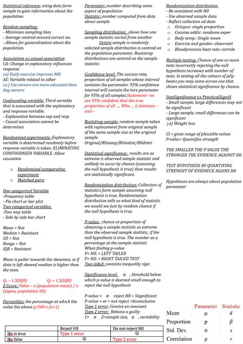 Image result for Statistical Inference Cheat Sheet