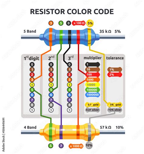 Image result for Dog Bone Resistor Color Code