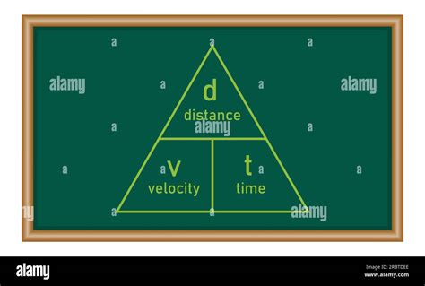 Image result for Physics Speed Distance Time