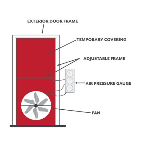Image result for Blower Door Test System