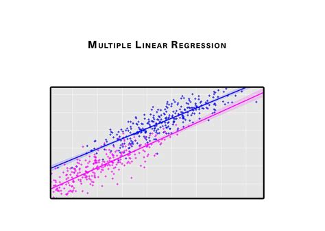 Image result for Regression Types