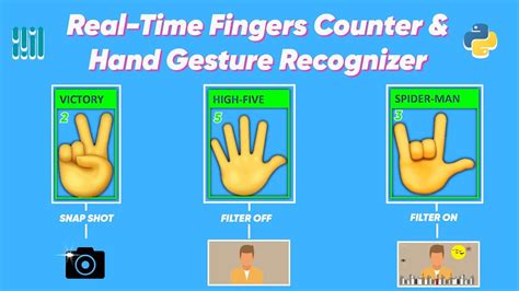 Finger Python Code に対する画像結果