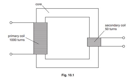 Image result for How Does a Transformer Work IGCSE