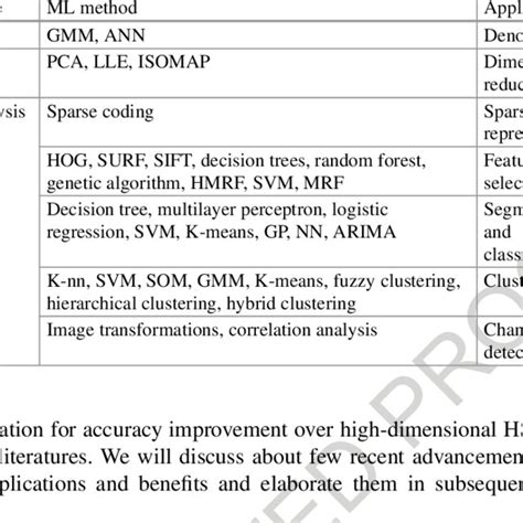 Image result for Traditional Machine Learning Algorithms