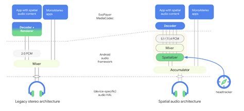 Image result for Spatial Audio Processor