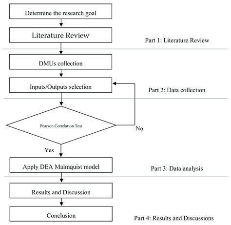 Toradh íomhá ar Research Paper Procedure Example