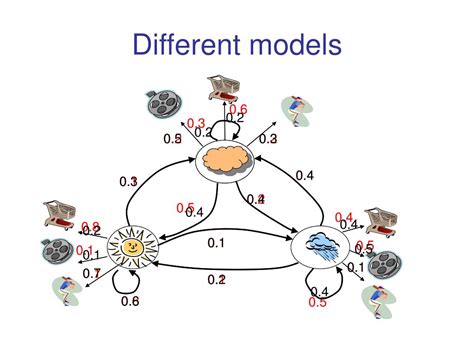 Image result for Language Learning Activity Analysis