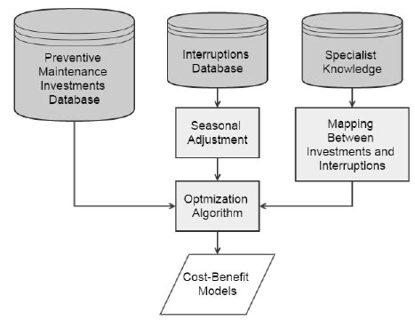 Image result for Different Evolution Optimization Flowchart