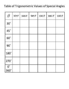 Expanded Trigonometry Table に対する画像結果