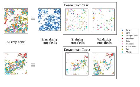 Image result for Supervised Learning Dataset