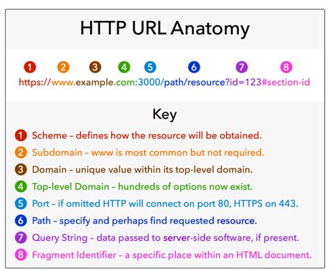 Image result for URL Code of This Image