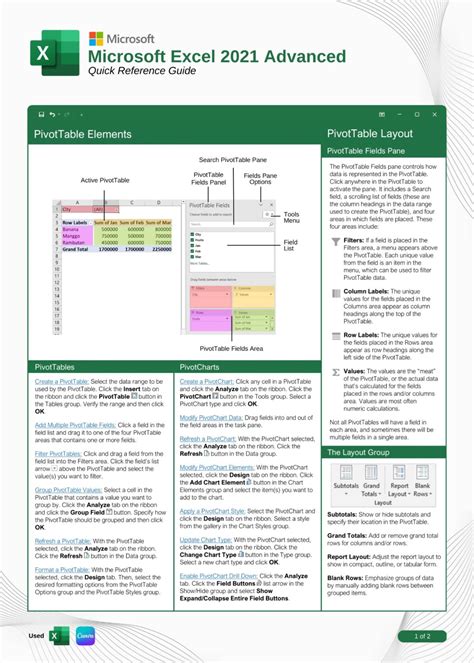 PivotTable Quick Reference Card に対する画像結果