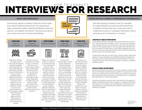 Image result for Research Interview Example