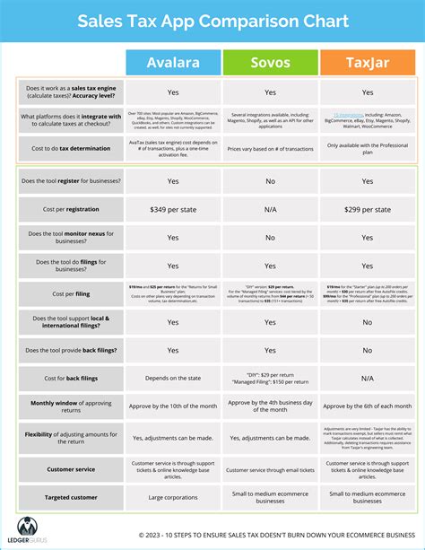 Image result for Different Type of Tax Software