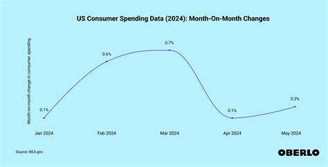 Toradh íomhá ar Consumer Spending