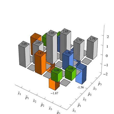 Image result for Pyplot Shade Area