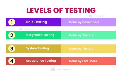 Defect Levels in Software Testing に対する画像結果