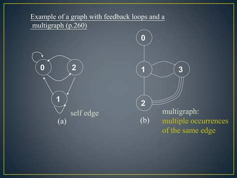 Image result for Graph Representation Examples