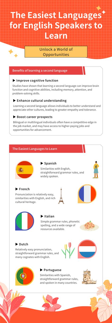 Afbeeldingsresultaten voor Learn. Language