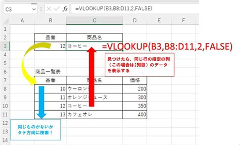 VLOOKUP Format に対する画像結果