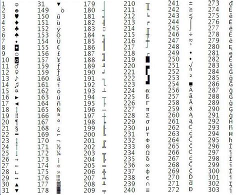 Image result for ASCII Keyboard Symbols