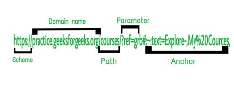 Image result for Check Web Address