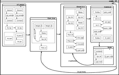 Image result for Vocoder Block Diagram