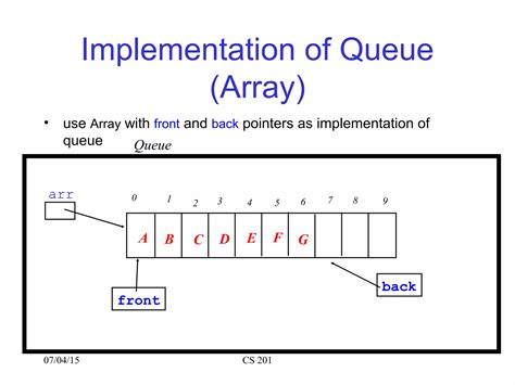 Image result for Explain the Implementation of Queue