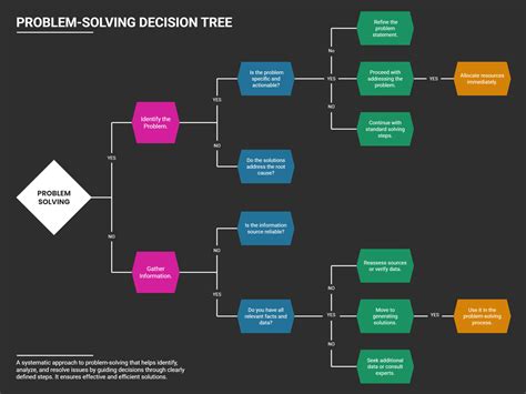 Toradh íomhá ar Eve Tree Problem Tree