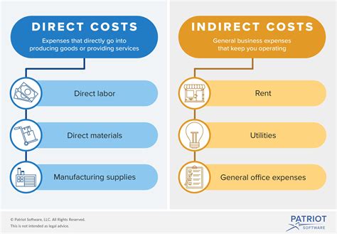Image result for Difference Between Direct and Indirect Income