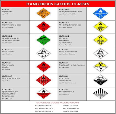 Toradh íomhá ar Lencelet Classification Chart