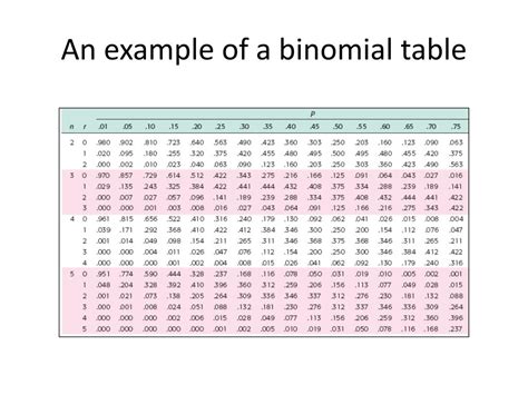 Image result for Bimomial Tale