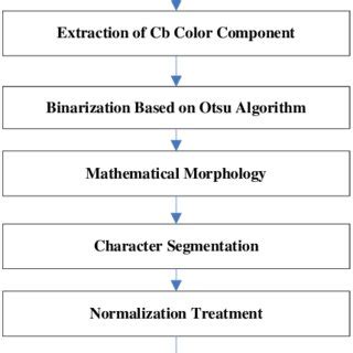 Algorithm Flowchart Colors に対する画像結果