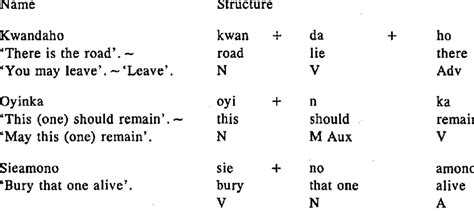 Image result for Command Sentence Examples
