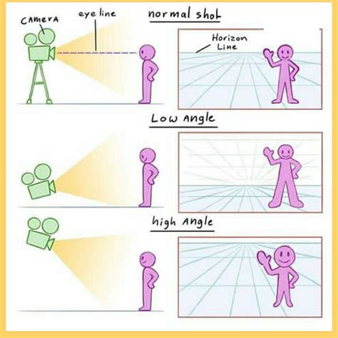 Image result for Open Frame Camera Angle