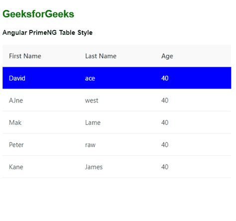 Image result for Primeng Examples