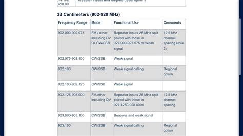 Image result for Ham Radio Nodes Explained