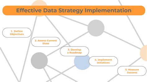 Image result for Key Components of Data Strategy