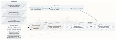 Toradh íomhá ar En Language Framework
