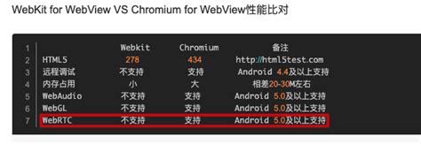 Toradh íomhá ar Android WebView Getuermedia Volume