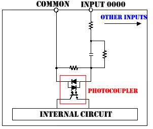 AC Module 4 Input Devices に対する画像結果
