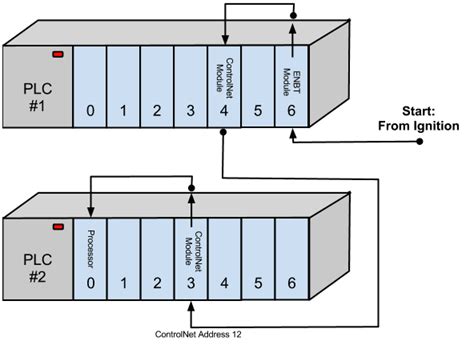 Toradh íomhá ar ControlNet Example