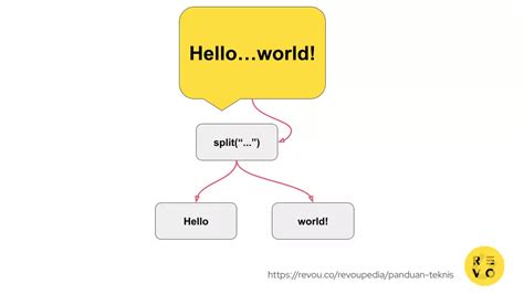 String Split Python に対する画像結果